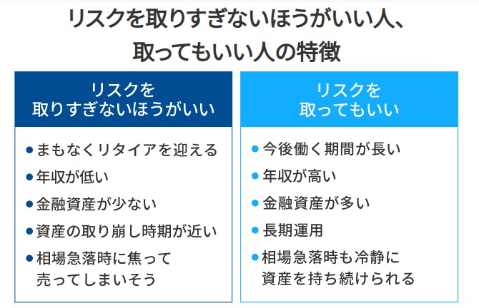 リスクを取りすぎないほうがいい人、
取ってもいい人の特徴