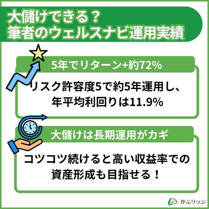 大儲けできる?筆者のウェルスナビ運用実績