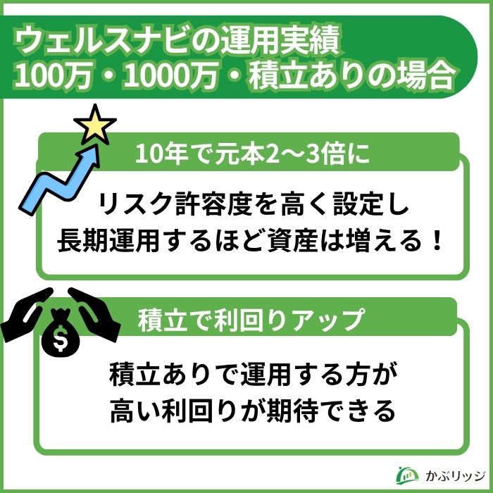 ウェルスナビ投資額別【100万円・1,000万円・積立あり】の運用実績は?