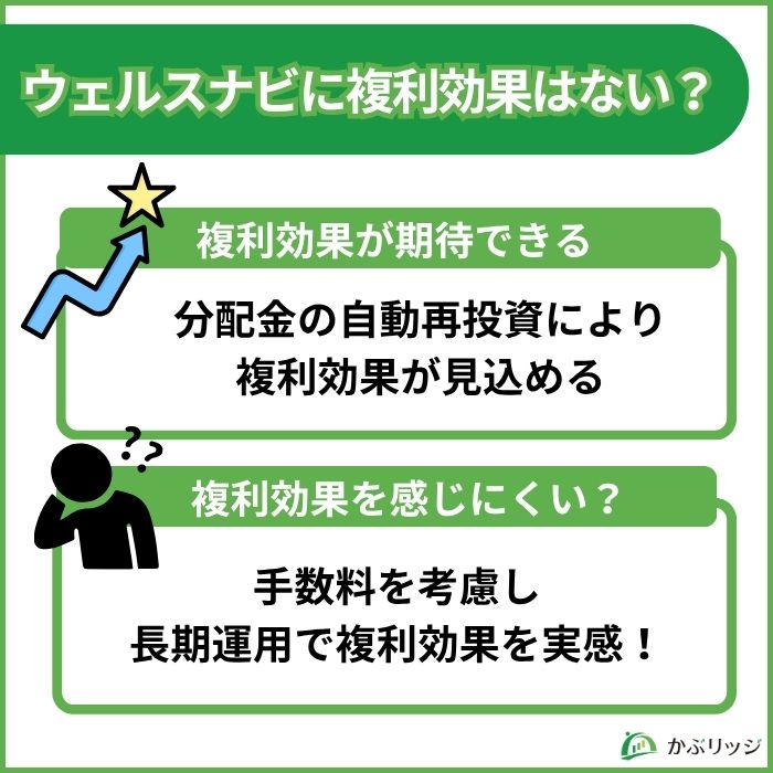 ウェルスナビに複利効果はない?