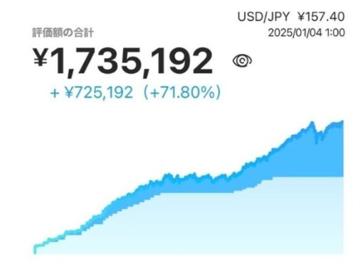 2025年1月4日時点のウェルスナビの筆者の運用実績