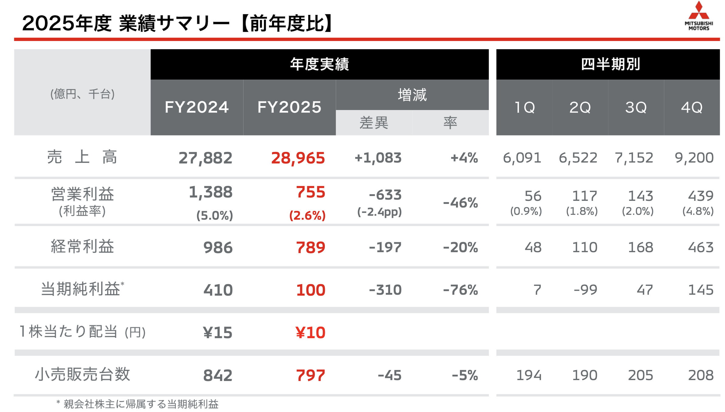 三菱重工業 2026年度通期