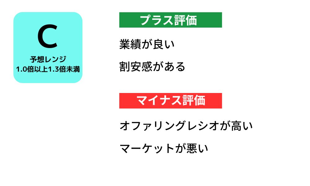 アイ・グリッド・ソリューションズ　初値予想