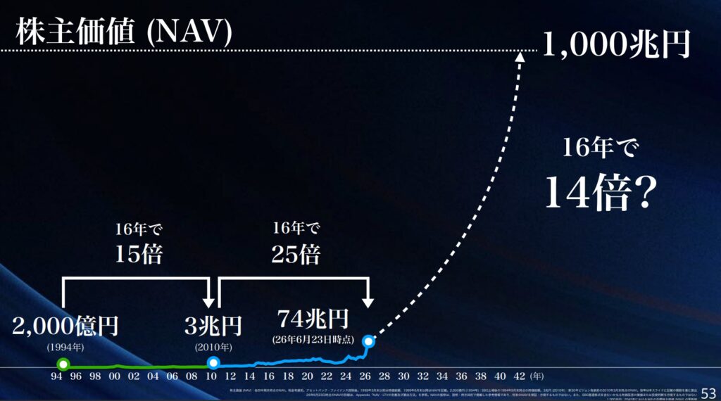 ソフトバンクNAV予測