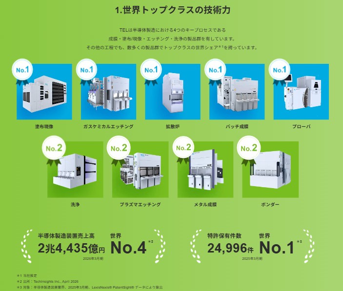 東京エレクトロン技術トピック