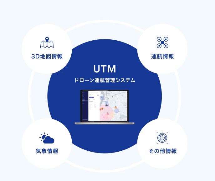 UTM説明イメージ