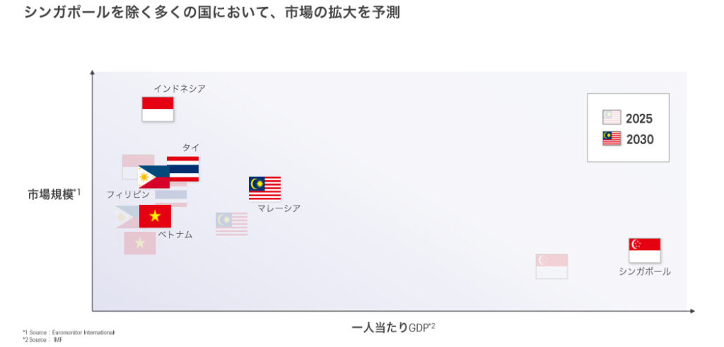 アシックス　市場拡大