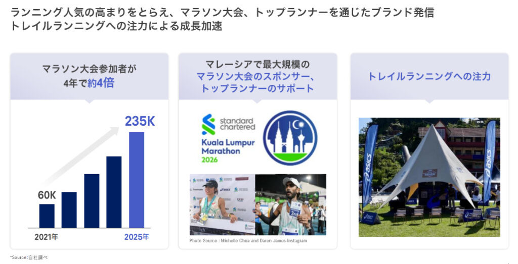 アシックス　マラソン競技人口