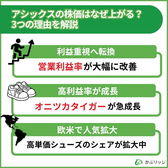 アシックス　なぜ上昇