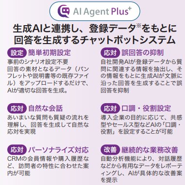 チャットプラス AI AgentPlus