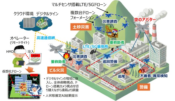 ドローンリモート技術イメージ