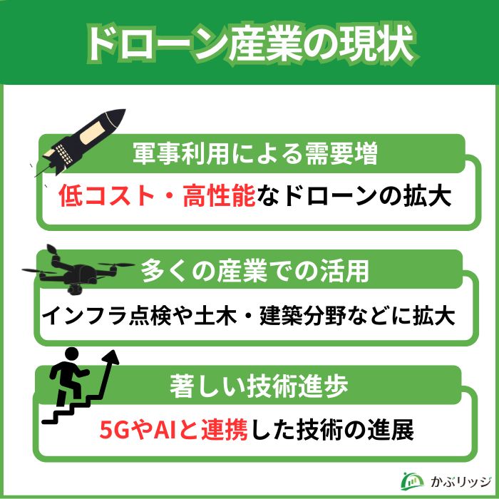 見出し2