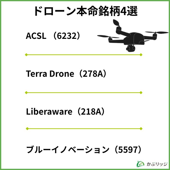 見出し1