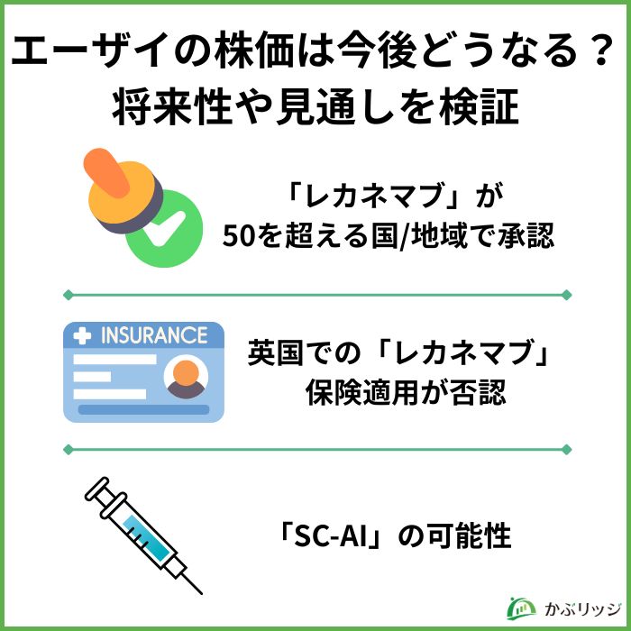 エーザイの株価は今後どうなる？将来性や見通しを検証
