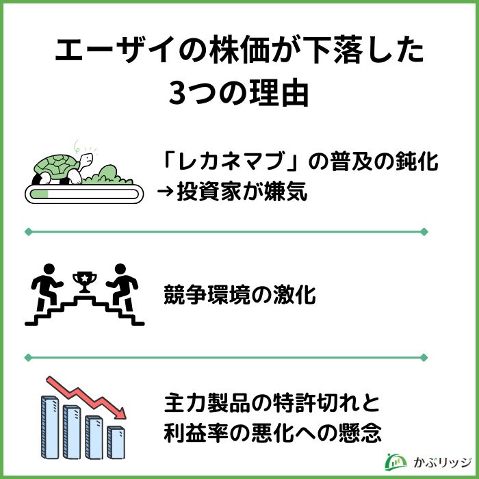 エーザイの株価が下落した理由は？主な3つの理由を解説