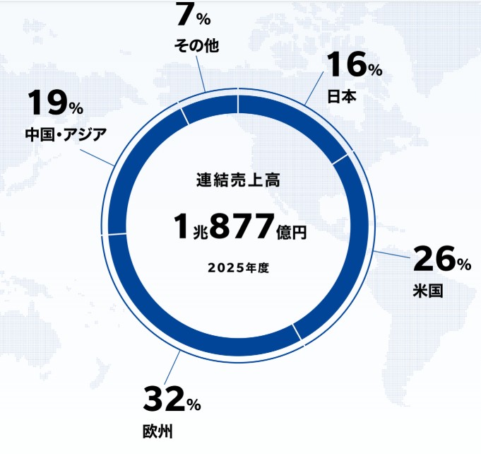 コニカミノルタ 地域別売上高構成比