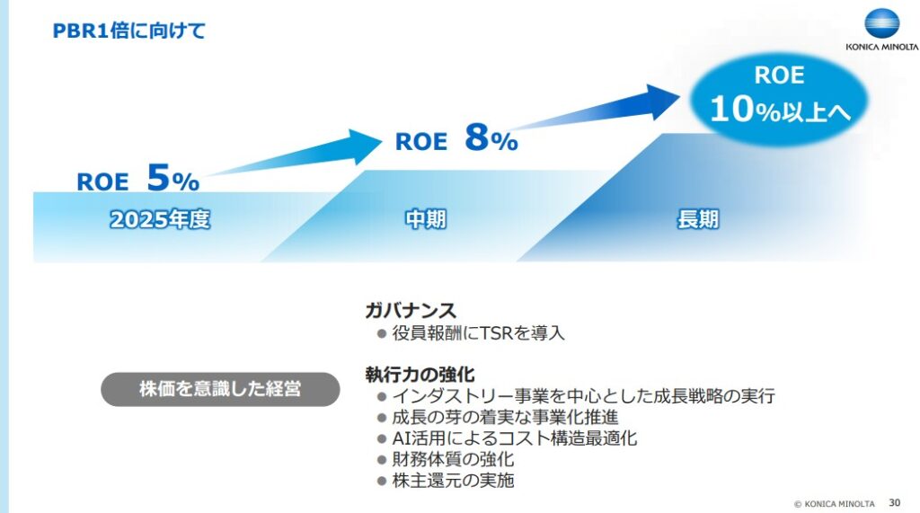 コニカミノルタ　ROE10%以上　目標
