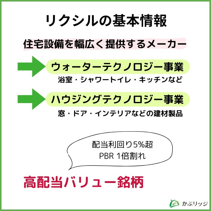 リクシルの基本情報
