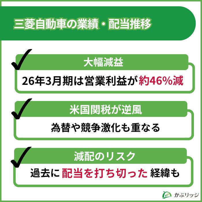 三菱自動車 業績
