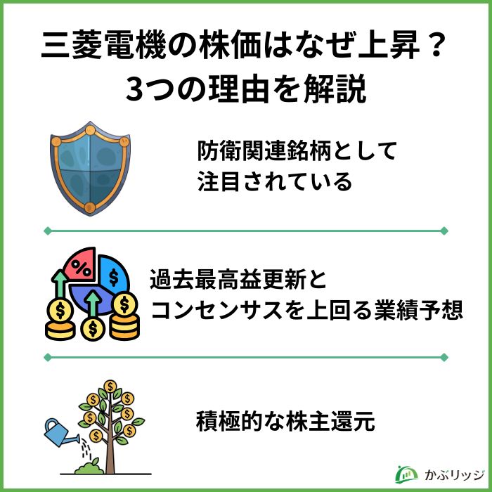 三菱電機の株価はなぜ上昇?3つの理由を解説