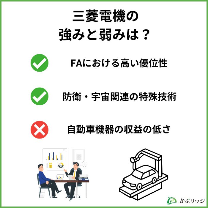 三菱電機の強みと弱みは?