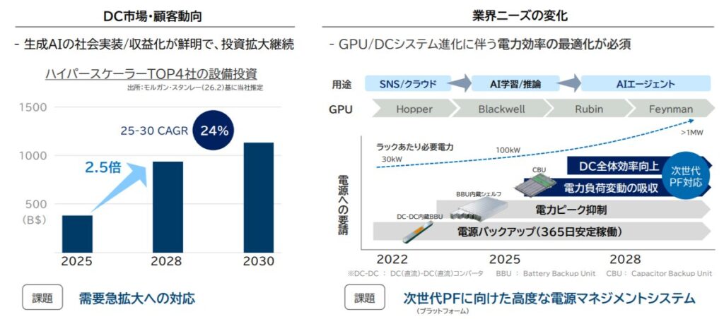 パナソニックの28年度経営目標