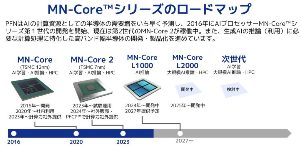 MN-Core L1000