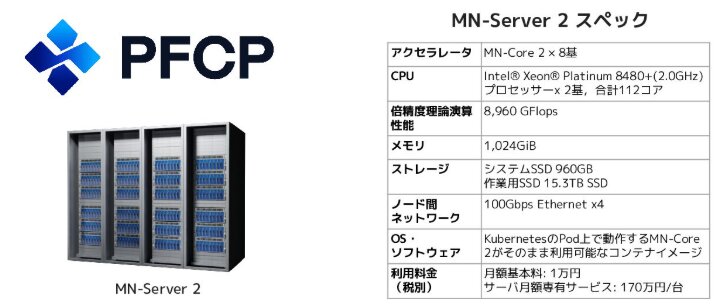 PFCPスペック