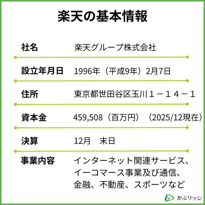 楽天グループの基本情報