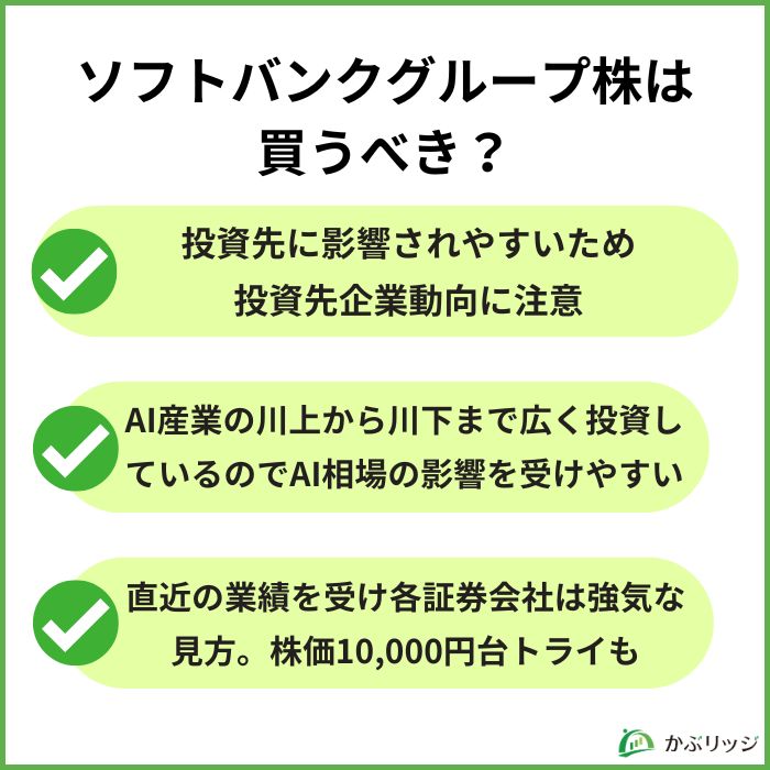 買うべきかの見出し