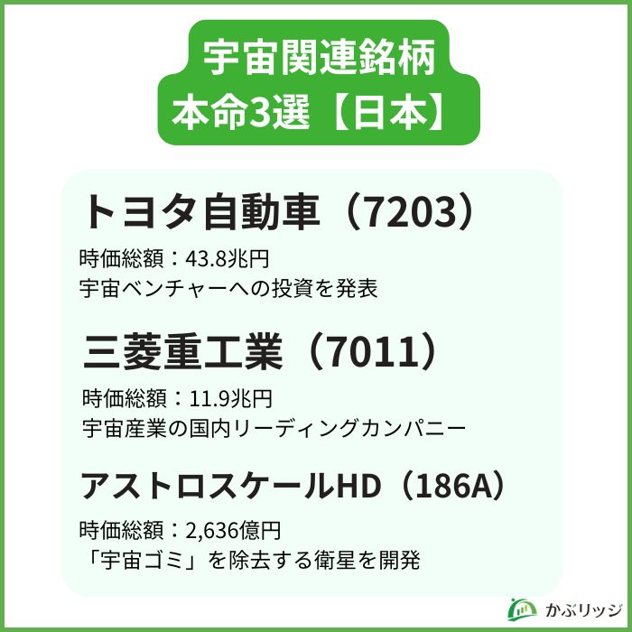 宇宙関連銘柄本命3選（日本） 見出し画像