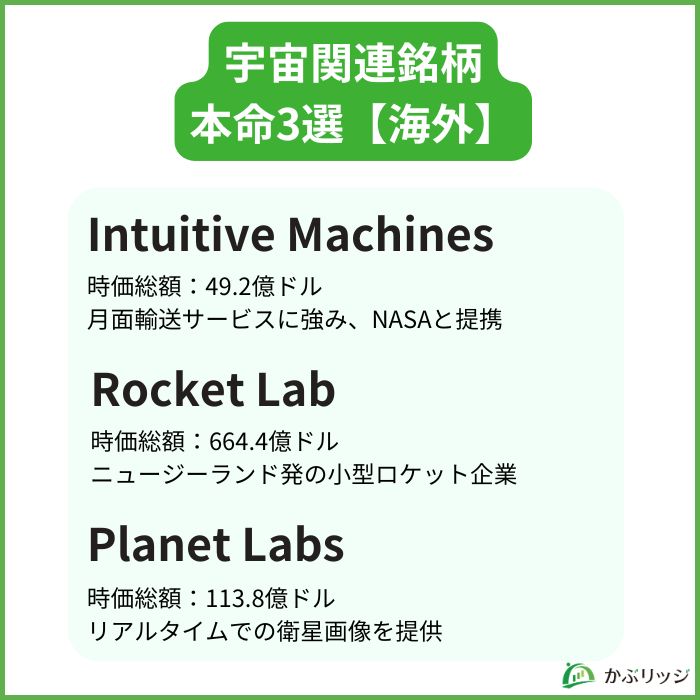 宇宙関連銘柄本命3選（海外）　見出し画像