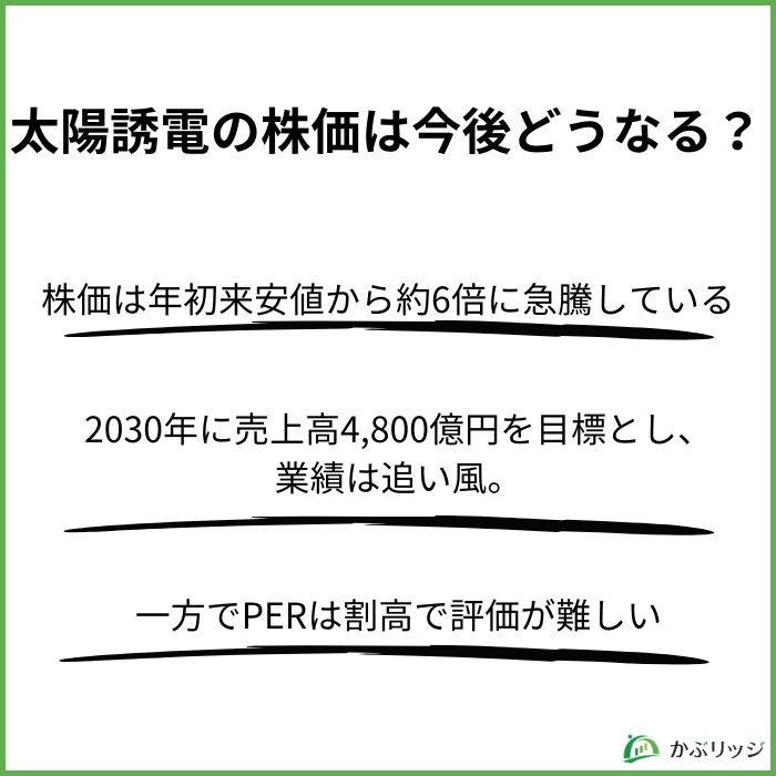 太陽誘電の株価は今後どうなる？