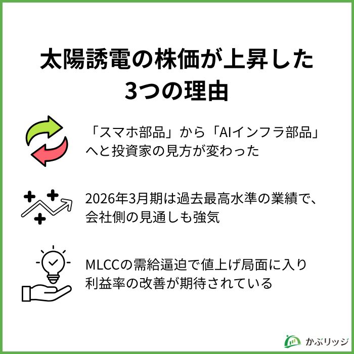太陽誘電の株価が上昇した３つの理由