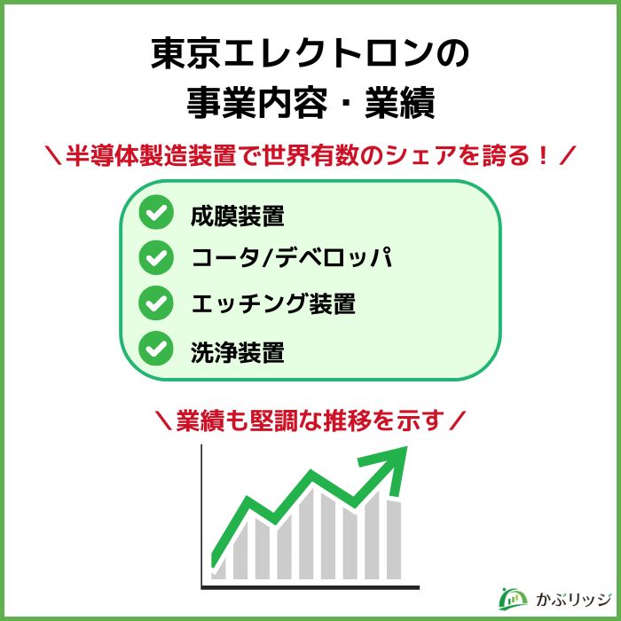 東京エレクトロンの事業内容・業績