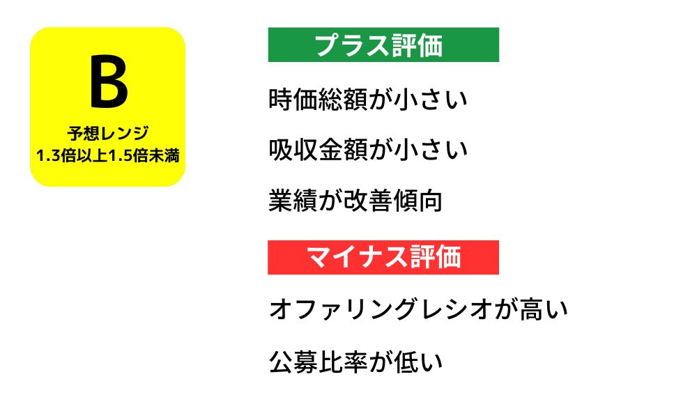 エブリー　初値予想