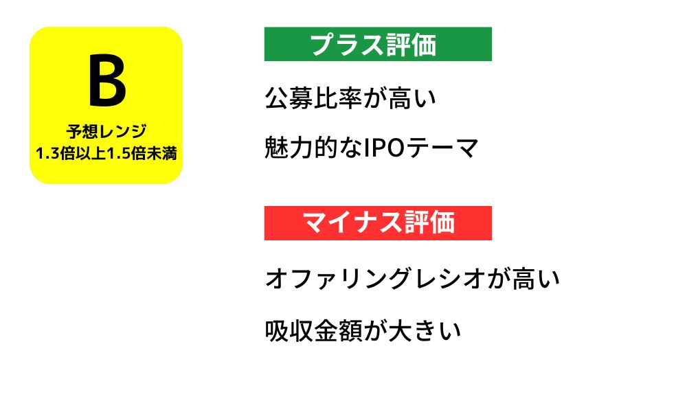 ティアフォー IPO評価