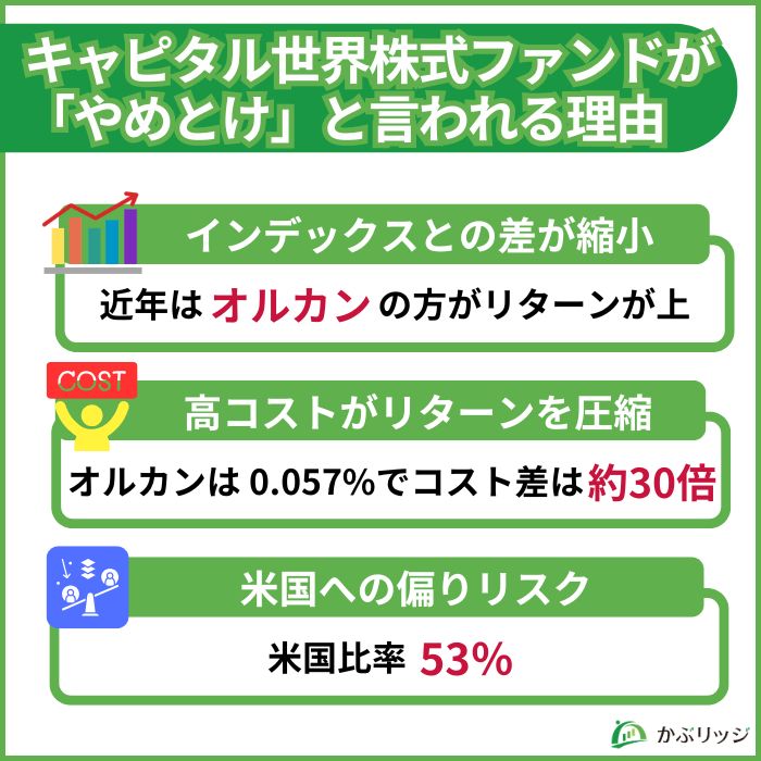 キャピタル世界株式ファンドがやめとけと言われる理由