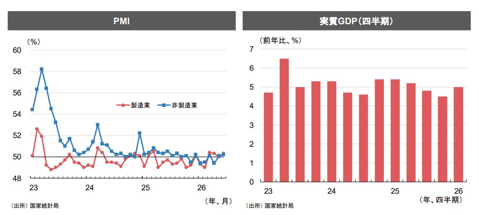 中国景気