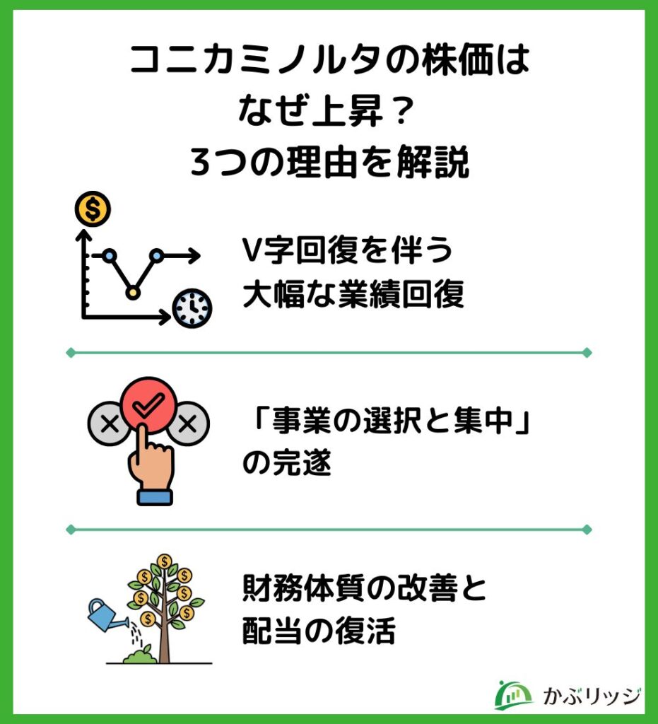 コニカミノルタの株価はなぜ上昇?3つの理由を解説