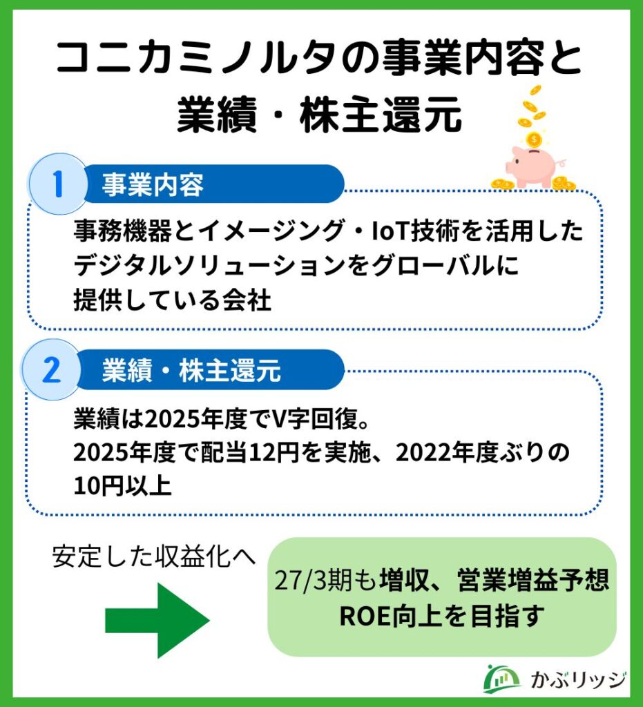 コニカミノルタ 事業内容・業績