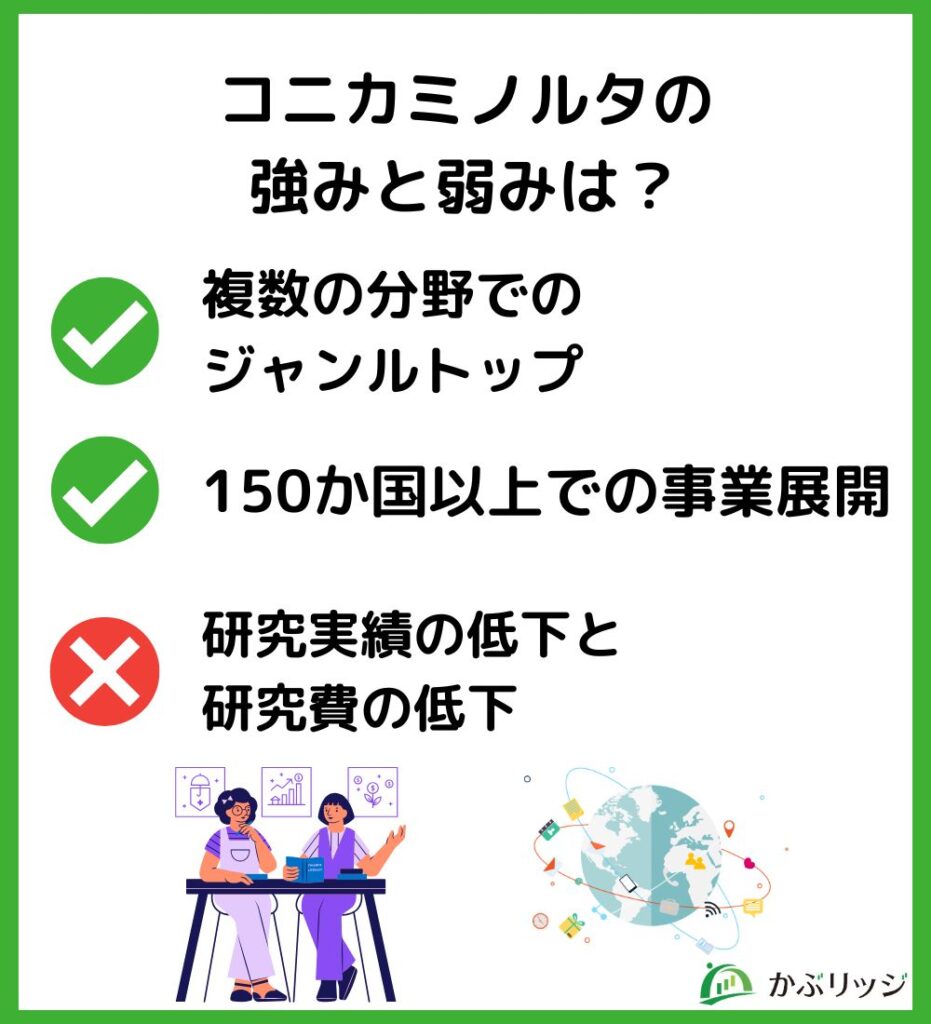 コニカミノルタの強みと弱みは?