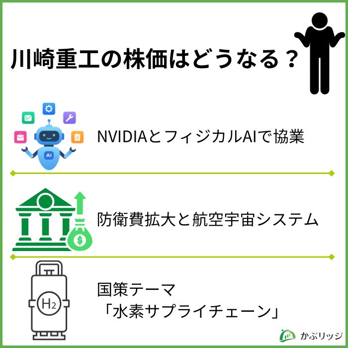 川崎重工　成長ドライバー