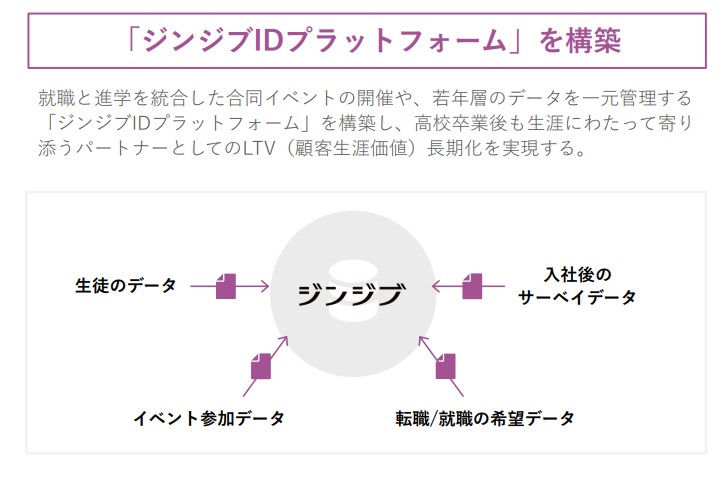 ジンジブID