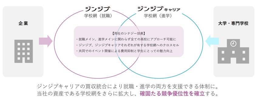 ジンジブキャリア