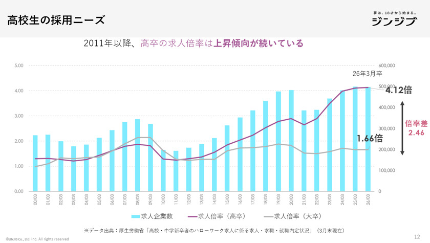 ジンジブ資料