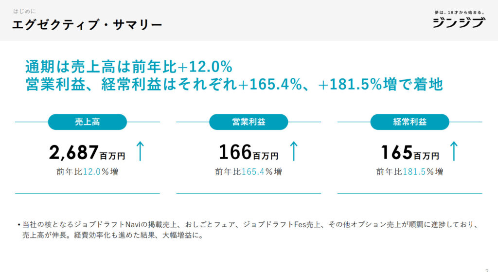 ジンジブ決算サマリー