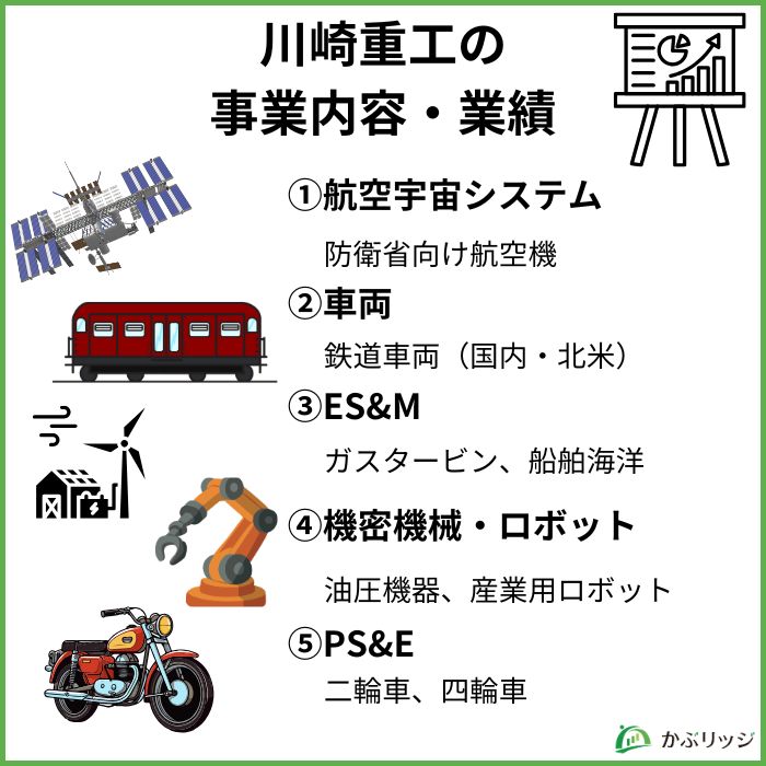 川崎重工　事業内容・業績