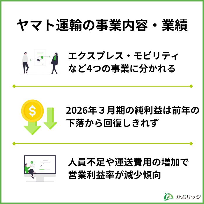 ヤマト運輸事業内容・業績まとめ