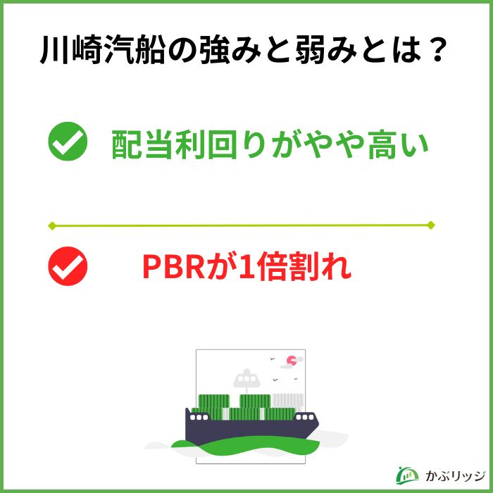 川崎汽船強み